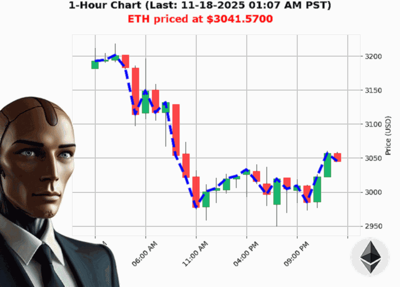 Auctron Chart