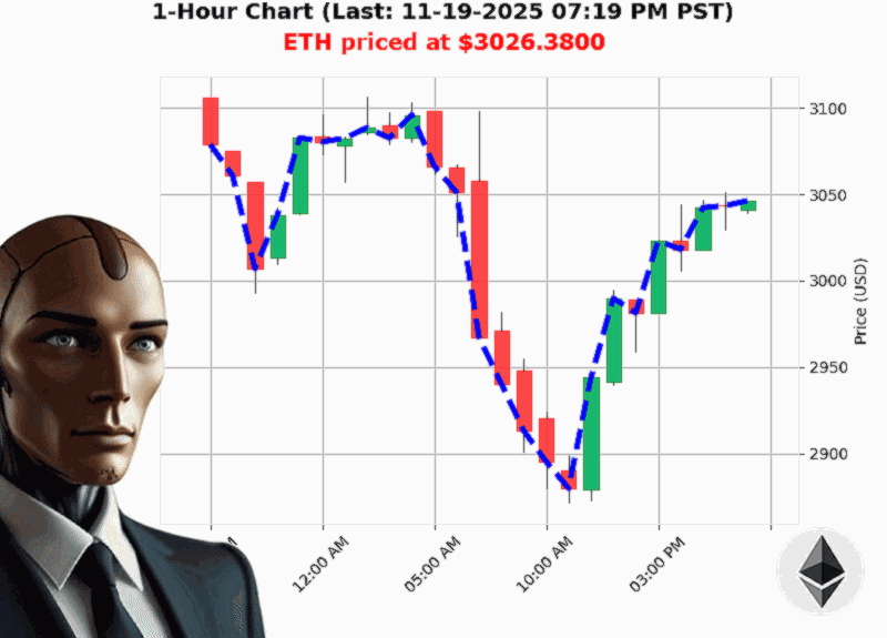 Auctron Chart