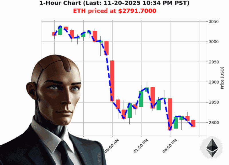 Auctron Chart
