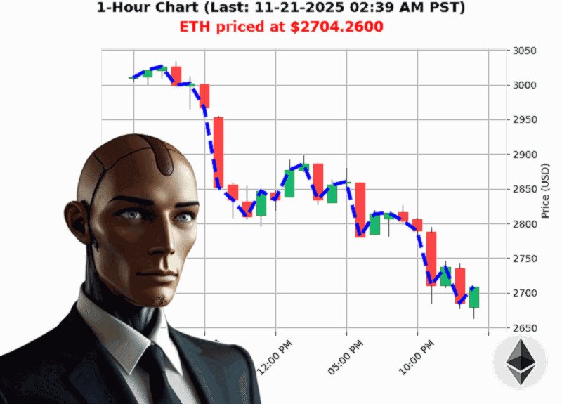 Auctron Chart