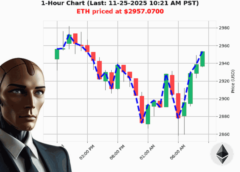 Auctron Chart