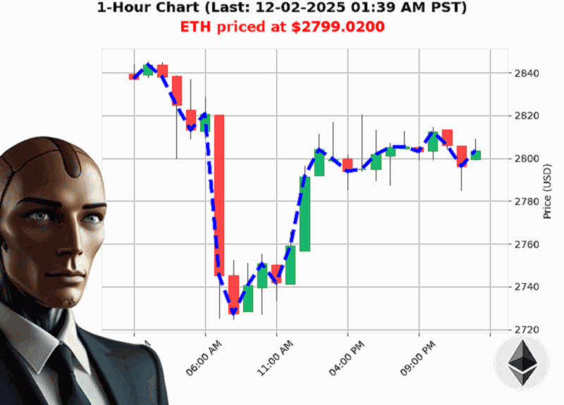 Auctron Chart