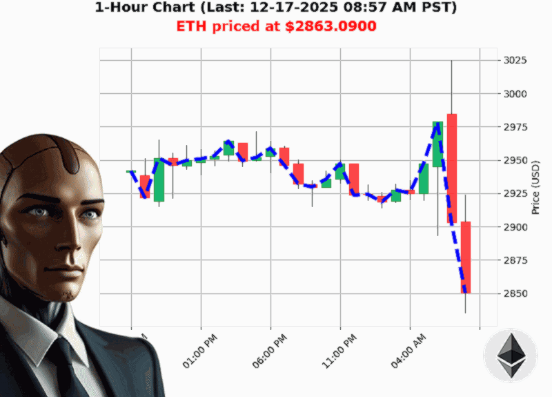 Auctron Chart
