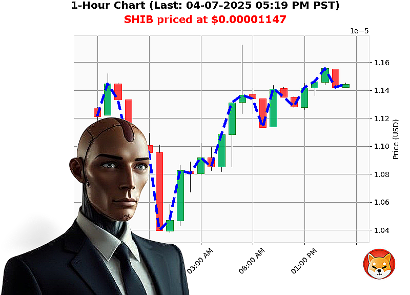 Auctron Chart