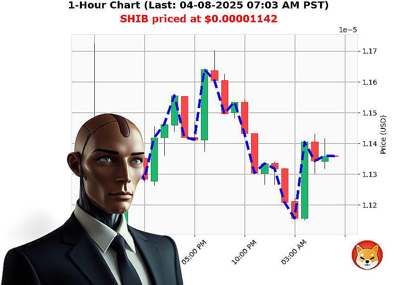 Auctron Chart