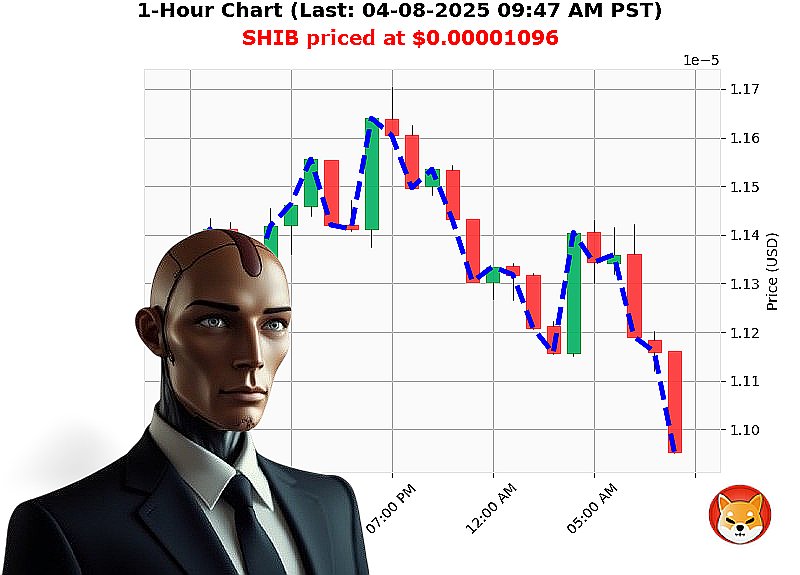 Auctron Chart