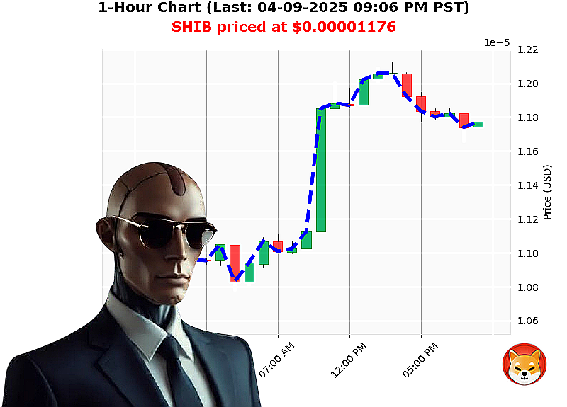 Auctron Chart