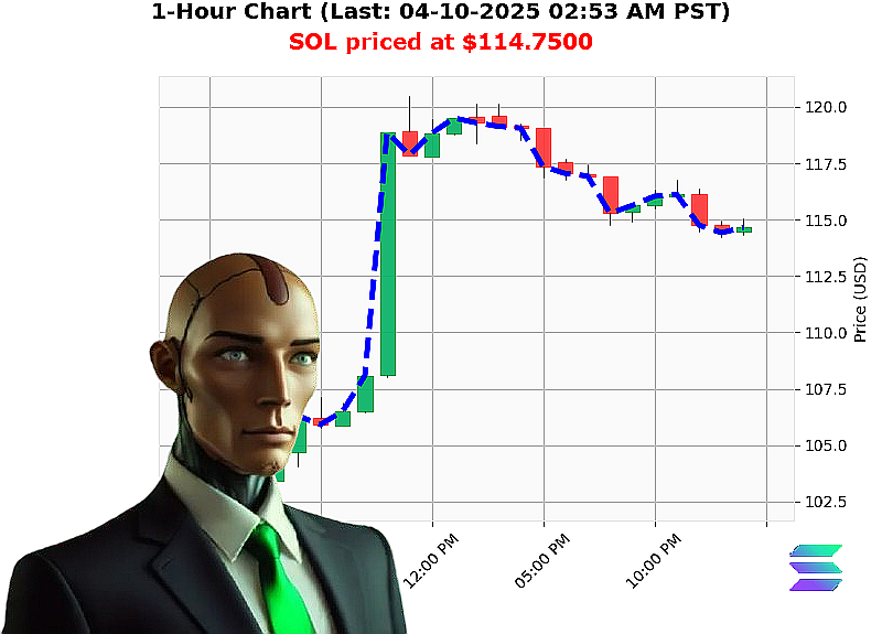 Auctron Chart