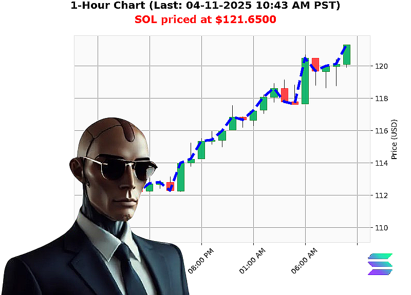 Auctron Chart