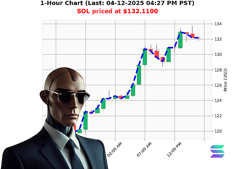 Auctron Chart