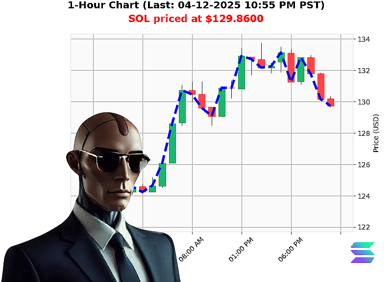 Auctron Chart