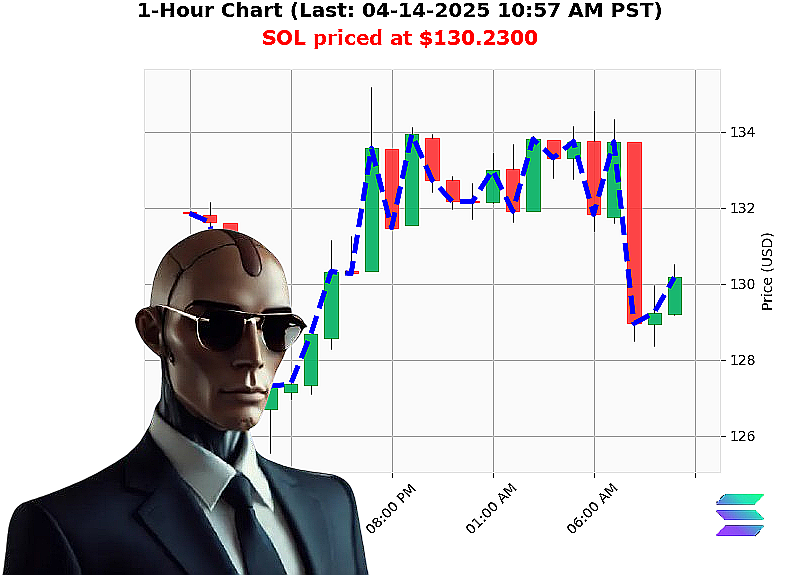 Auctron Chart