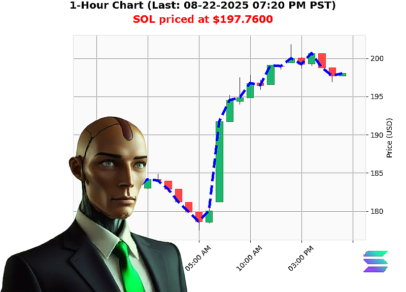 Auctron Chart