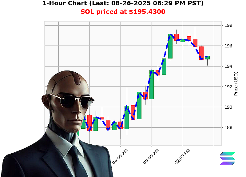 Auctron Chart