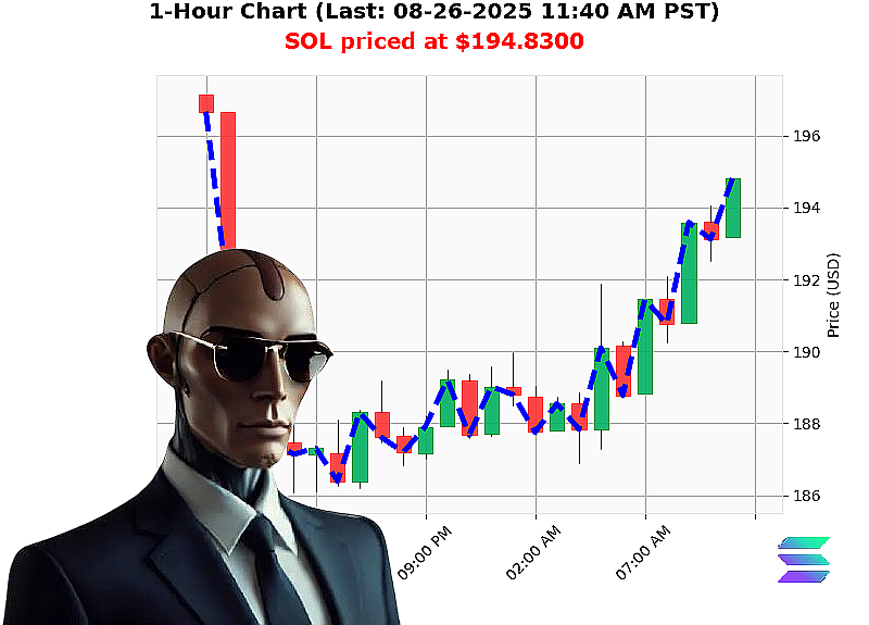 Auctron Chart