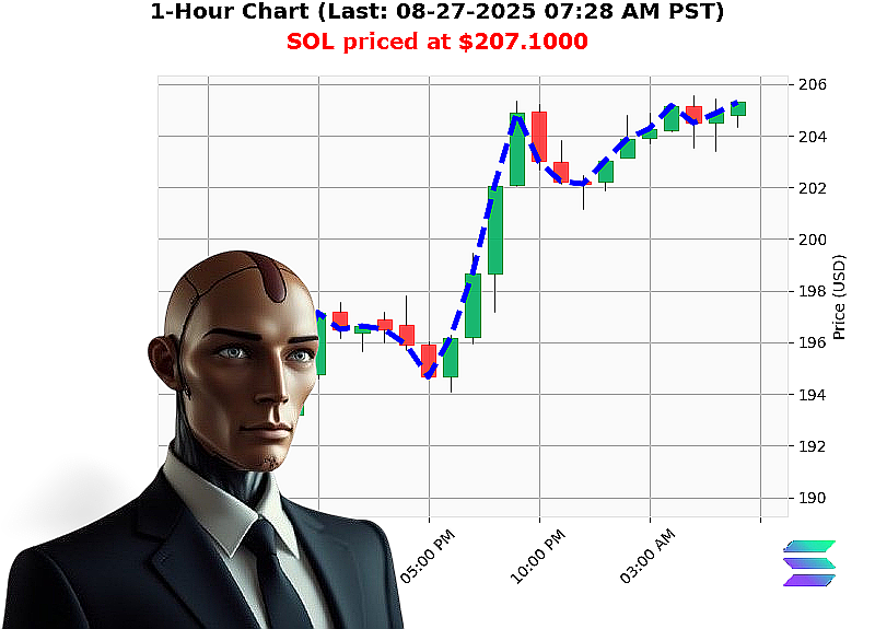 Auctron Chart