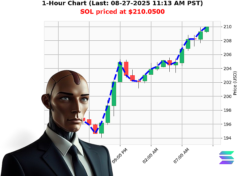 Auctron Chart