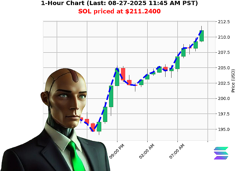 Auctron Chart