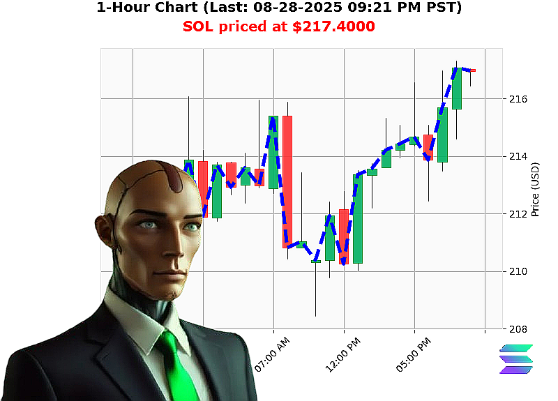 Auctron Chart