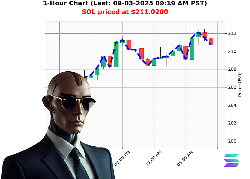 Auctron Chart