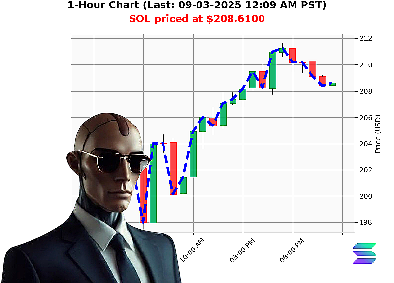 Auctron Chart