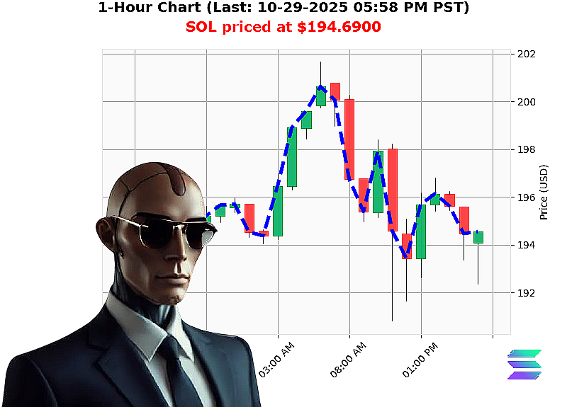 Auctron Chart