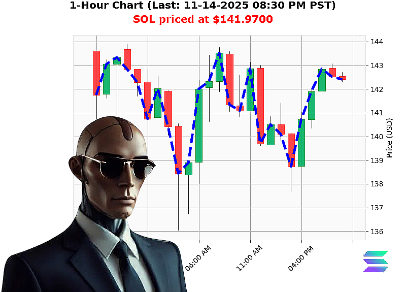 Auctron Chart