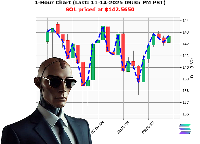Auctron Chart