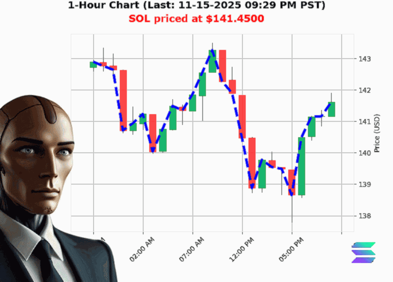 Auctron Chart