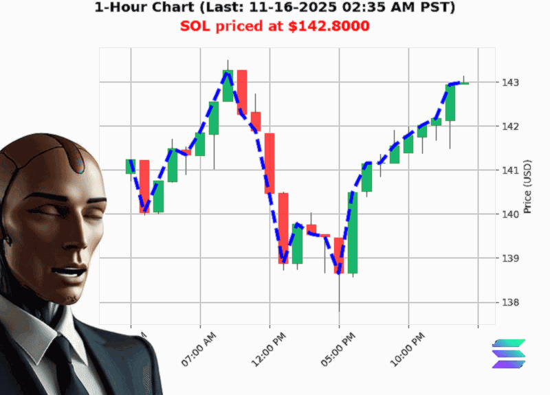 Auctron Chart
