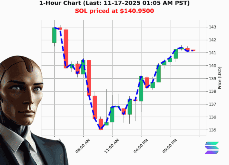 Auctron Chart