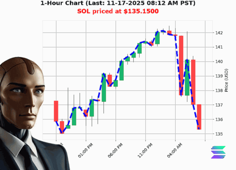 Auctron Chart
