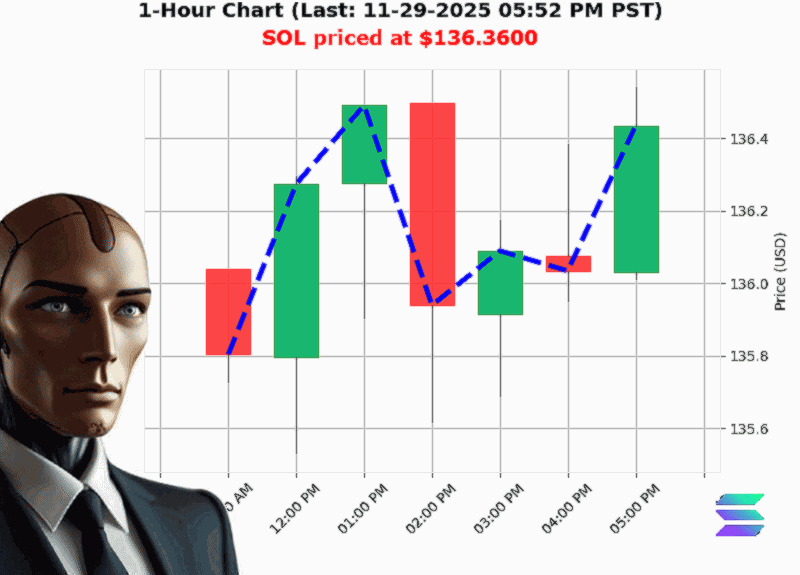 Auctron Chart