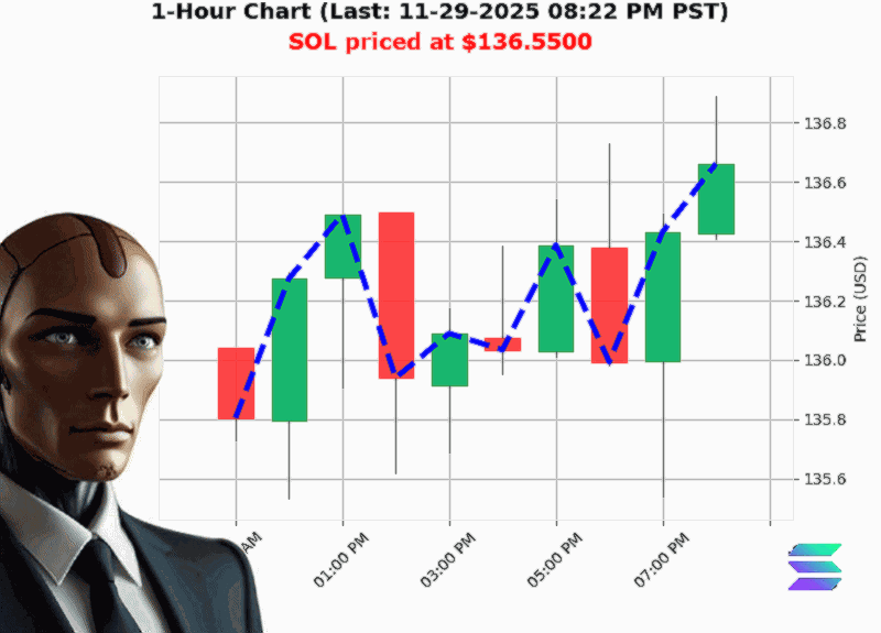 Auctron Chart