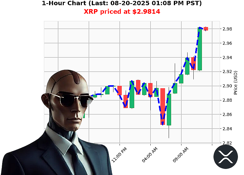 Auctron Chart