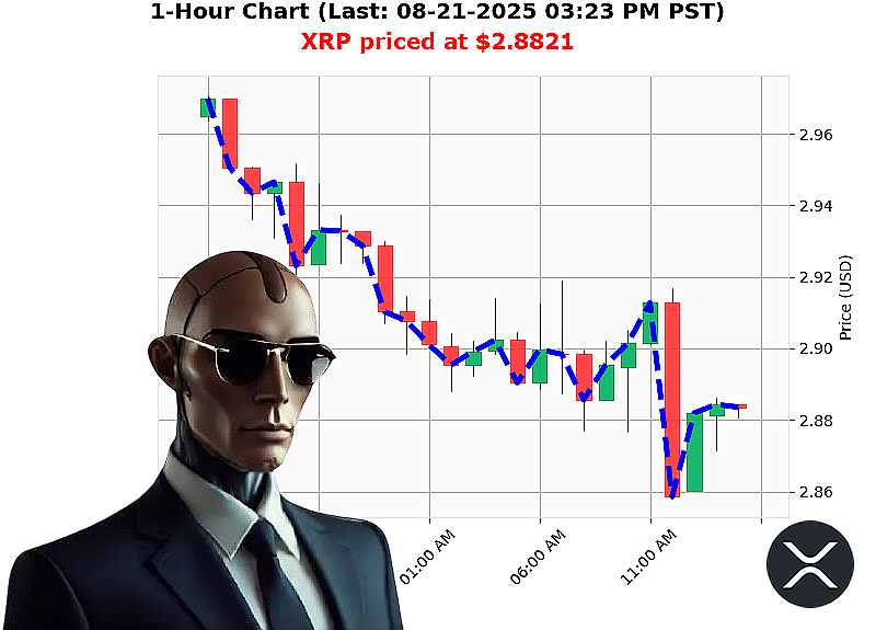 Auctron Chart
