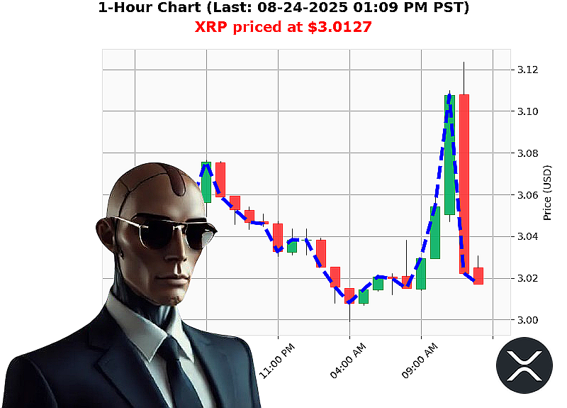 Auctron Chart