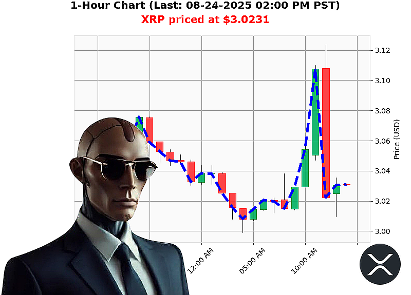 Auctron Chart