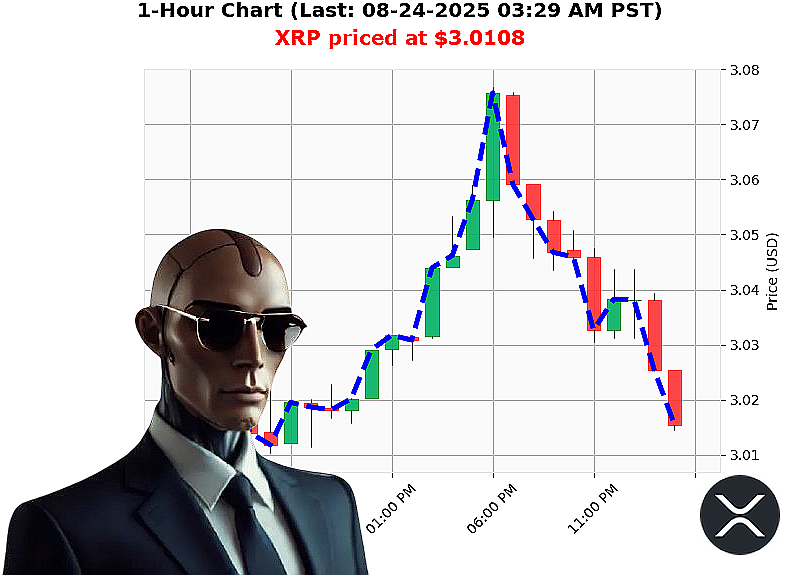 Auctron Chart