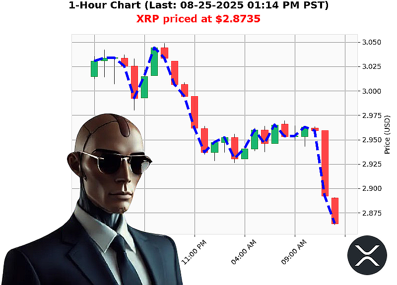 Auctron Chart