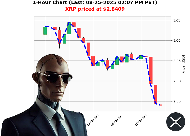 Auctron Chart