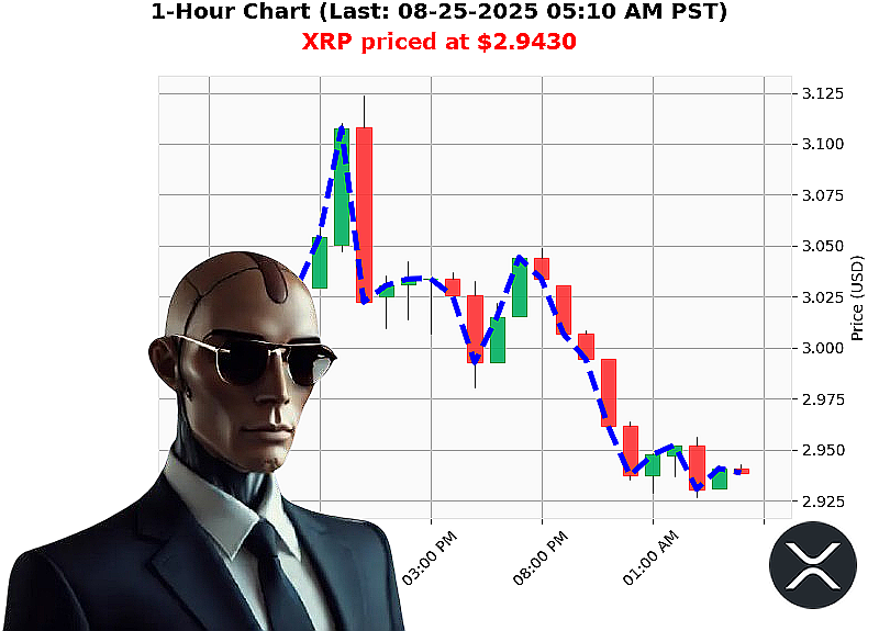 Auctron Chart