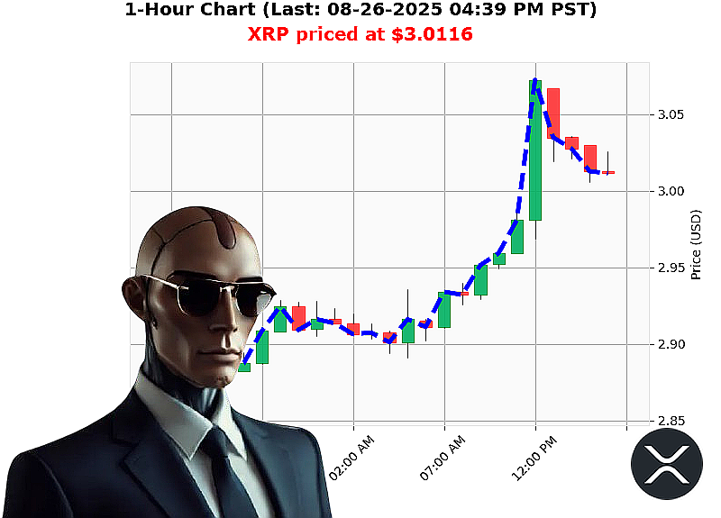 Auctron Chart
