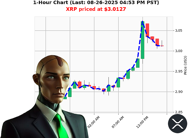 Auctron Chart