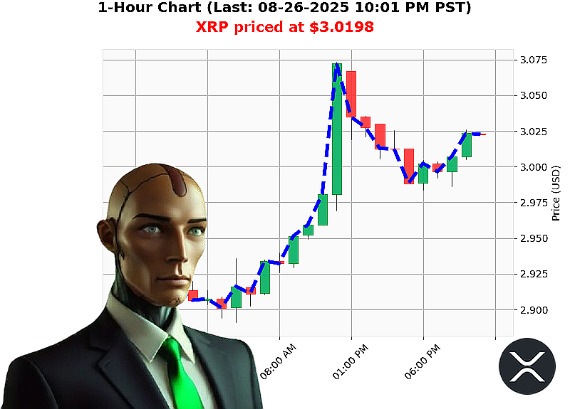 Auctron Chart