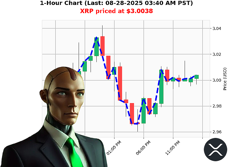 Auctron Chart