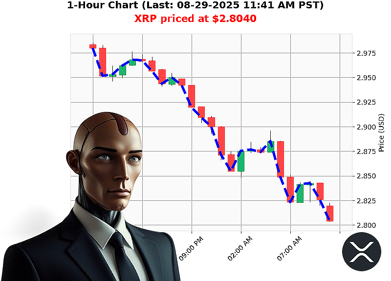 Auctron Chart