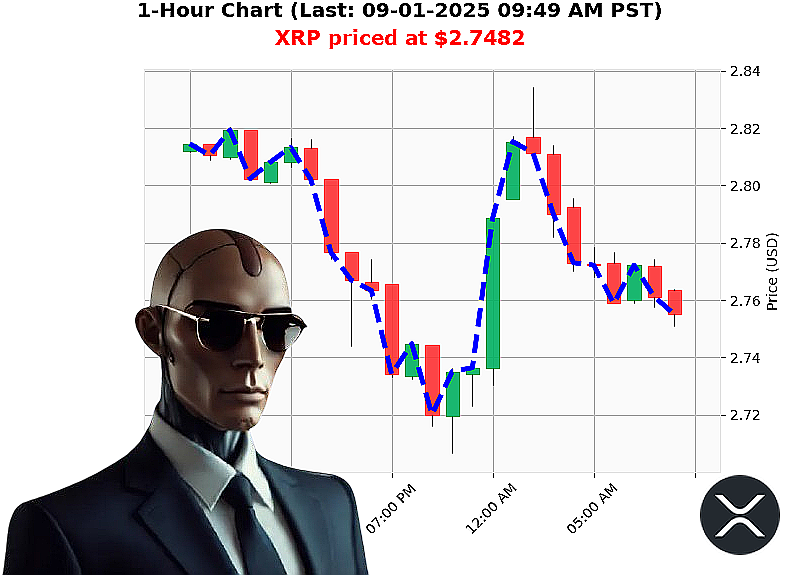Auctron Chart