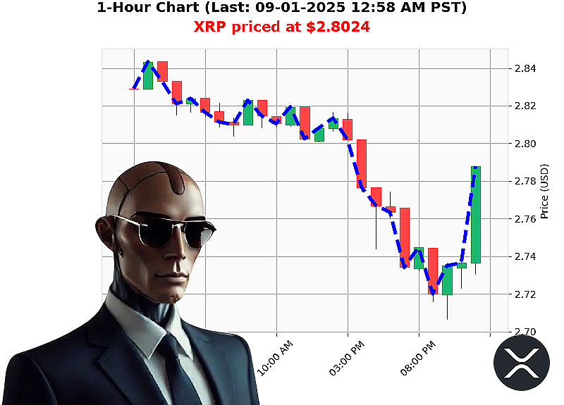 Auctron Chart