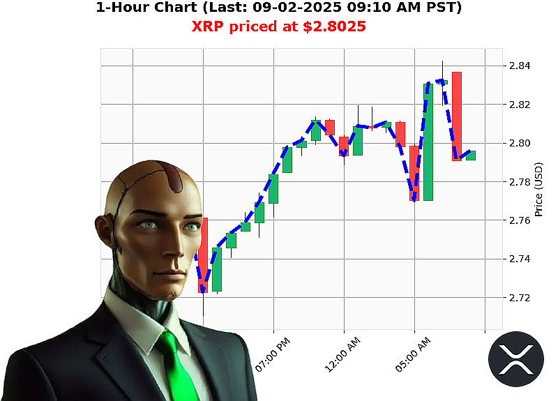 Auctron Chart